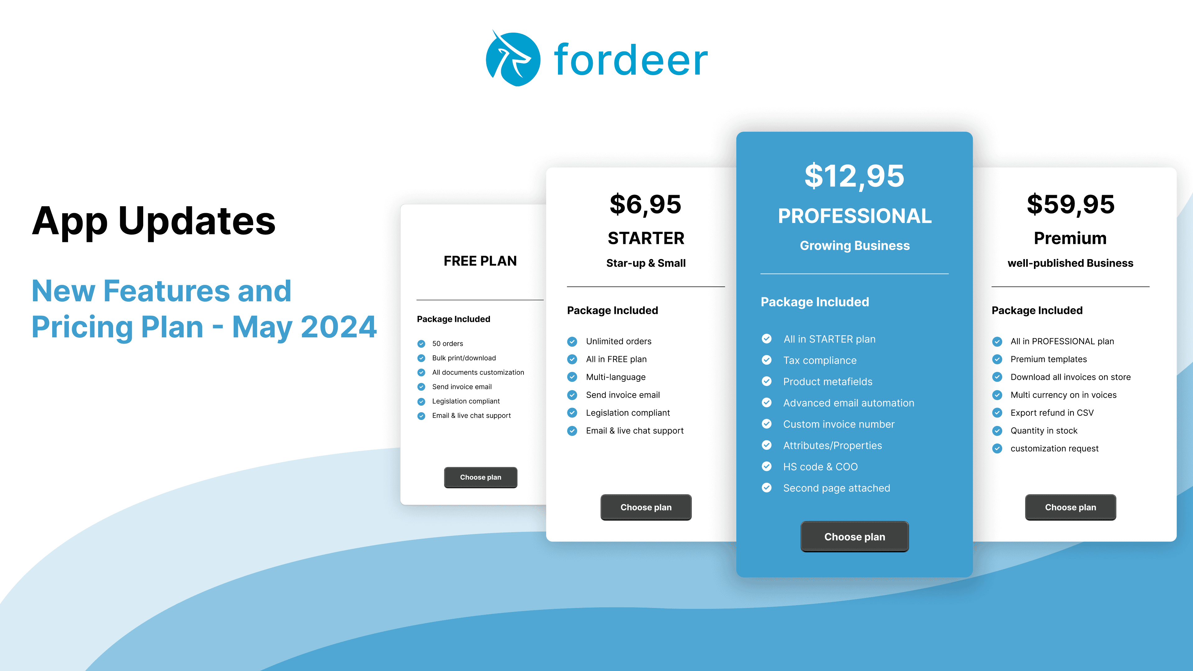 Fordeer PDF Invoice New Features Release 2024